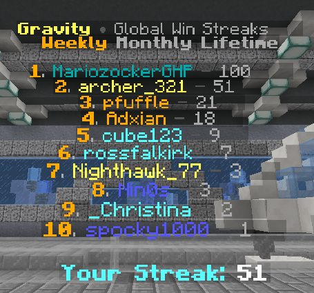 Global Win Streak Leaderboard